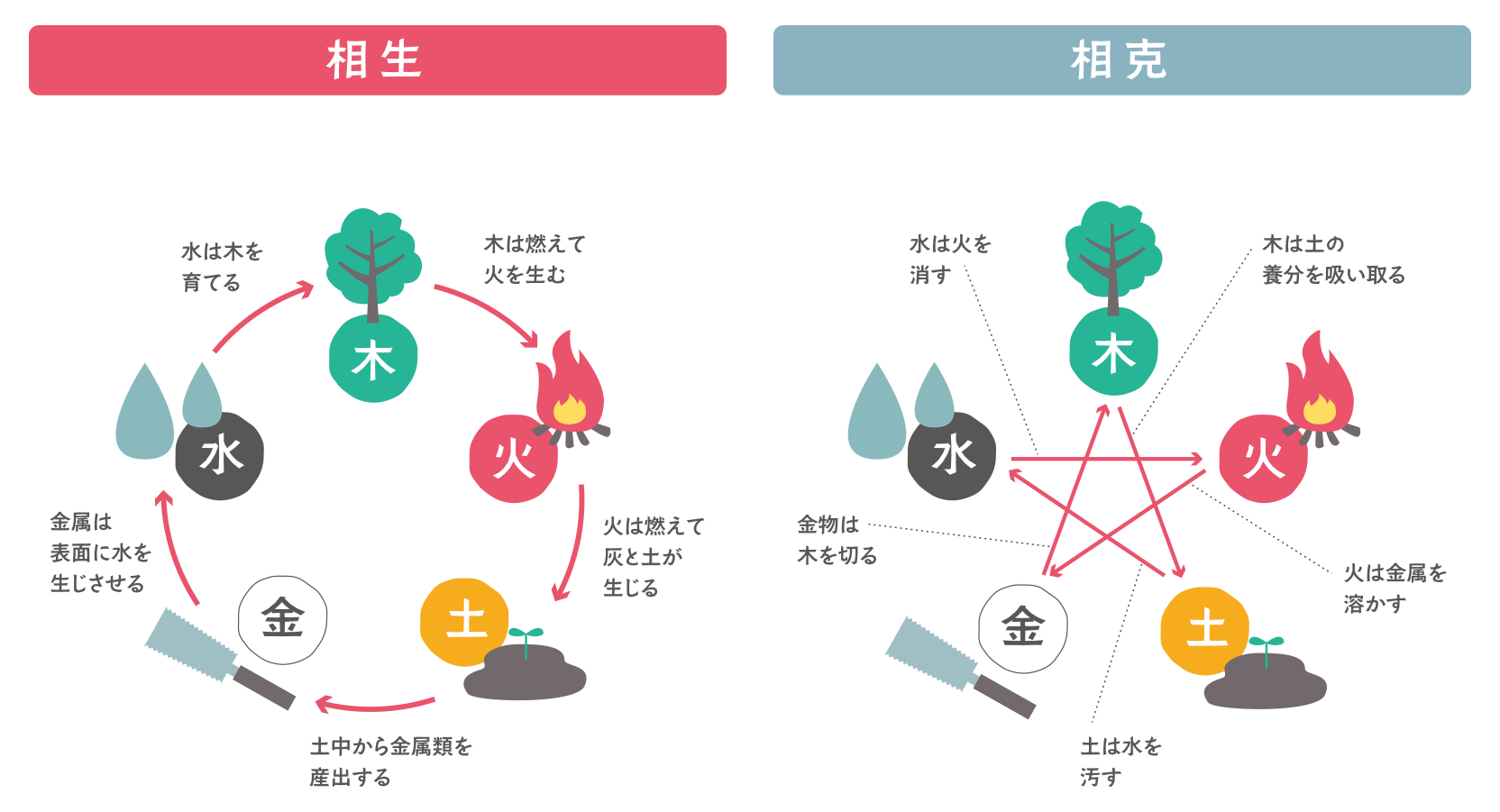 五行説